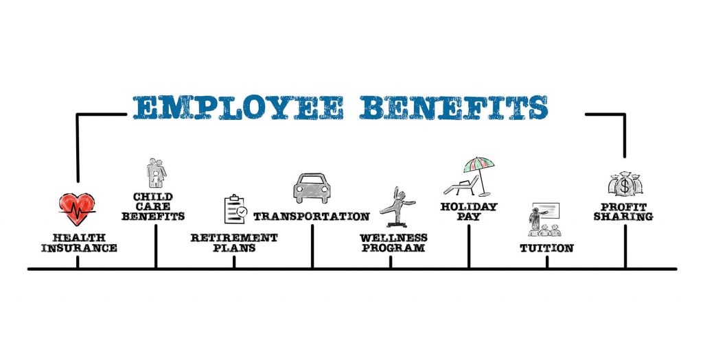 Overview of employee benefits categories